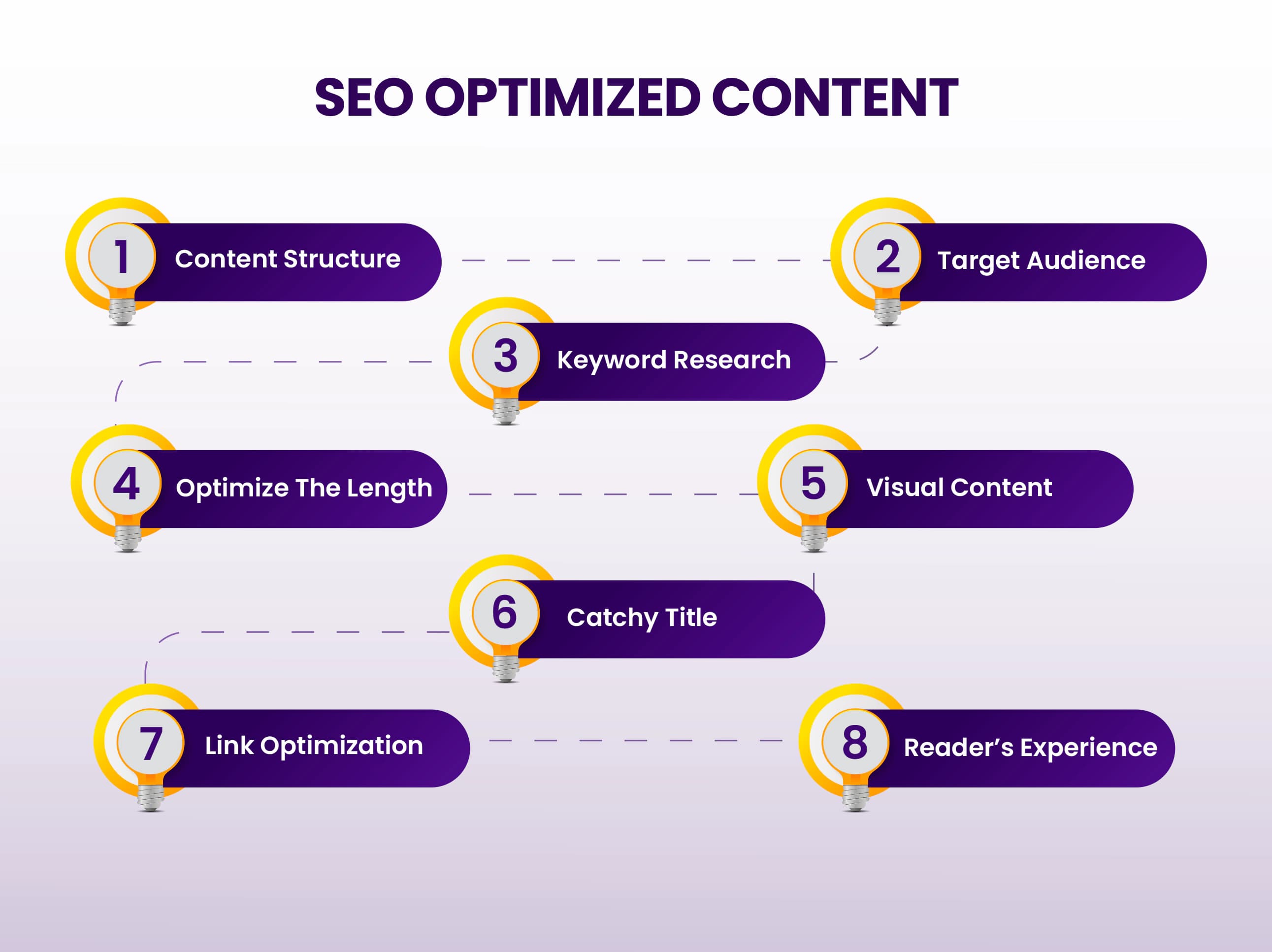 Content Optimization for Increased Engagement