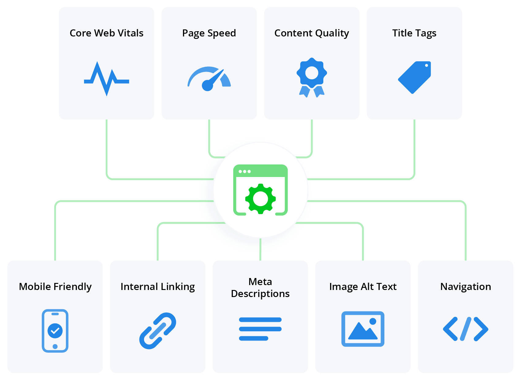 On-Page Optimization for Higher Rankings