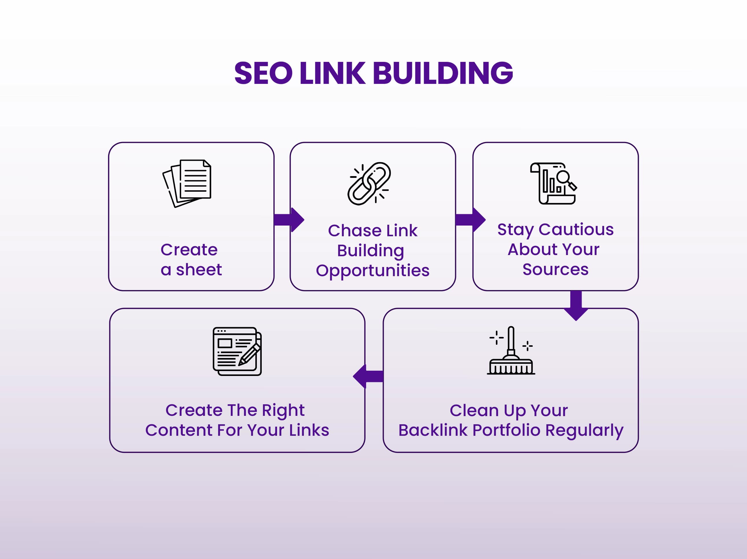 Link Building for Enhanced Domain Authority