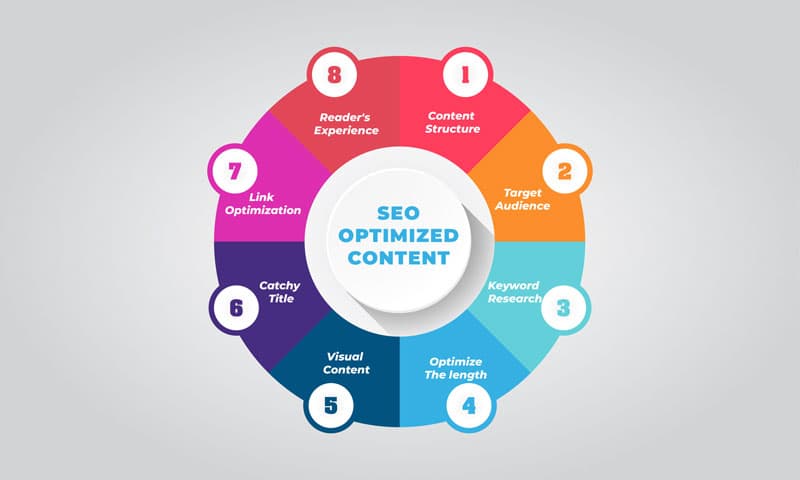 Content Optimization for Increased Engagement