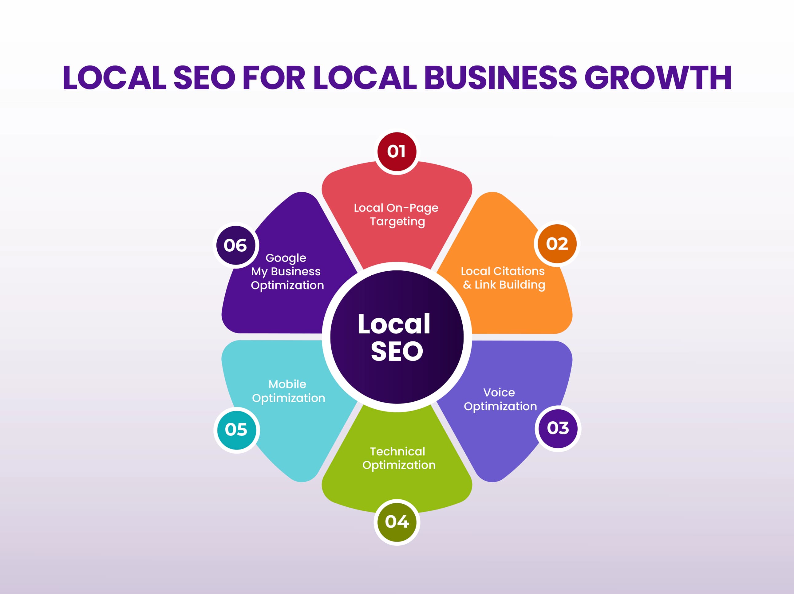 Local SEO for Local Business Growth