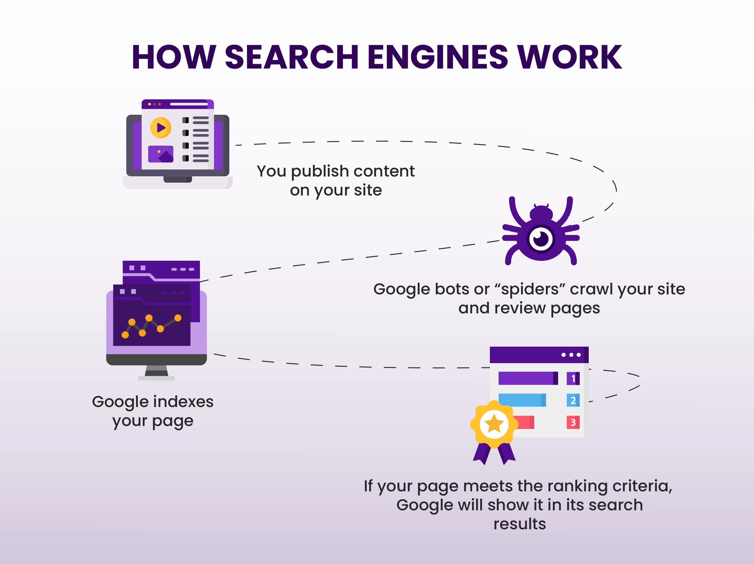 Technical SEO That Boosts Performance